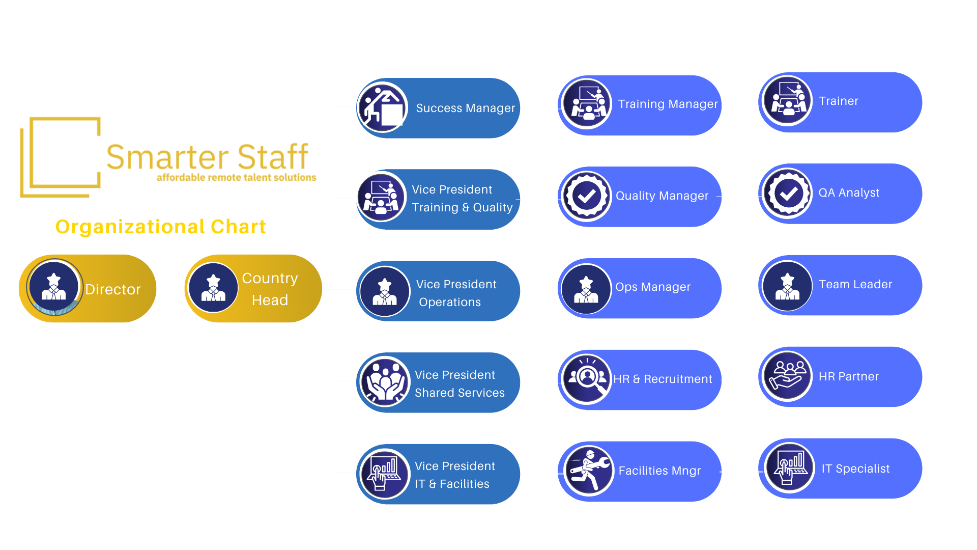 a diagram of a smart start up to a smart start up to a smart start